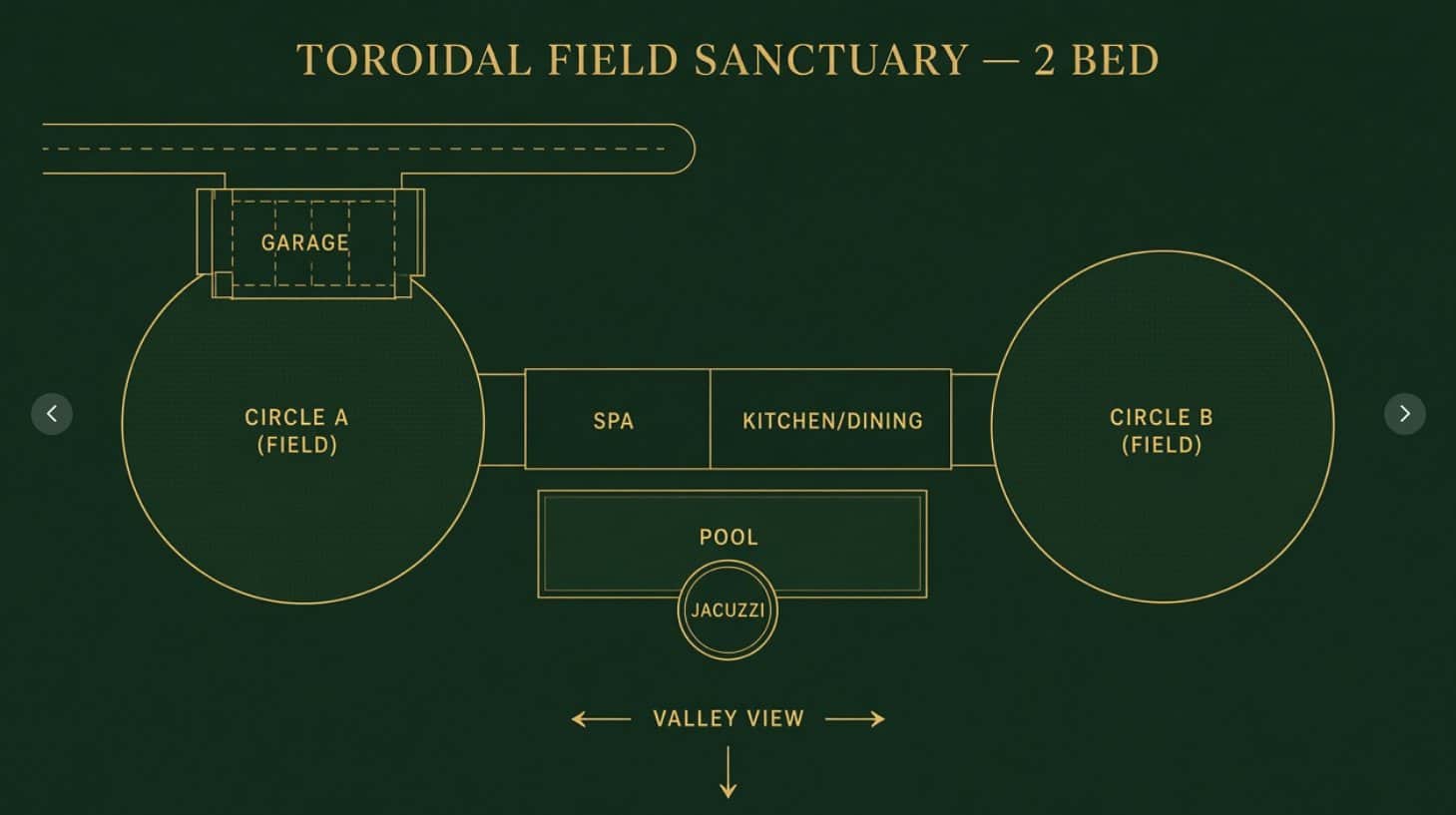 Conceptual rendering — site plan of an off-grid home: garage, centre wing, pool, and field circles